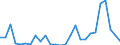 Flow: Exports / Measure: Values / Partner Country: World / Reporting Country: Switzerland incl. Liechtenstein