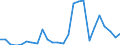 Flow: Exports / Measure: Values / Partner Country: World / Reporting Country: Turkey