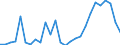 Flow: Exports / Measure: Values / Partner Country: World / Reporting Country: United Kingdom