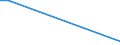 Flow: Exports / Measure: Values / Partner Country: Canada / Reporting Country: Germany