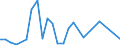 Flow: Exports / Measure: Values / Partner Country: Canada / Reporting Country: Italy incl. San Marino & Vatican