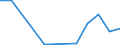 Flow: Exports / Measure: Values / Partner Country: Canada / Reporting Country: Poland