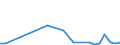 Flow: Exports / Measure: Values / Partner Country: Canada / Reporting Country: Spain