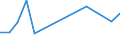 Flow: Exports / Measure: Values / Partner Country: Canada / Reporting Country: United Kingdom