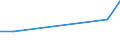 Flow: Exports / Measure: Values / Partner Country: China / Reporting Country: Austria