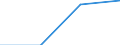 Flow: Exports / Measure: Values / Partner Country: China / Reporting Country: Belgium