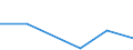 Flow: Exports / Measure: Values / Partner Country: China / Reporting Country: Portugal