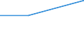 Flow: Exports / Measure: Values / Partner Country: China / Reporting Country: Sweden