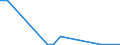 Flow: Exports / Measure: Values / Partner Country: China / Reporting Country: Switzerland incl. Liechtenstein