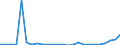 Flow: Exports / Measure: Values / Partner Country: Germany / Reporting Country: Austria