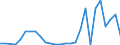 Flow: Exports / Measure: Values / Partner Country: Germany / Reporting Country: Belgium