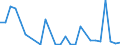 Flow: Exports / Measure: Values / Partner Country: Germany / Reporting Country: Denmark