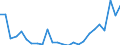 Flow: Exports / Measure: Values / Partner Country: Germany / Reporting Country: France incl. Monaco & overseas