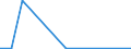 Flow: Exports / Measure: Values / Partner Country: Germany / Reporting Country: Greece