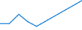 Flow: Exports / Measure: Values / Partner Country: Germany / Reporting Country: Luxembourg