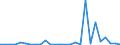Flow: Exports / Measure: Values / Partner Country: Germany / Reporting Country: Netherlands