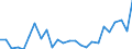 Flow: Exports / Measure: Values / Partner Country: World / Reporting Country: Australia