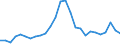 Flow: Exports / Measure: Values / Partner Country: World / Reporting Country: Belgium