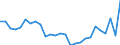 Flow: Exports / Measure: Values / Partner Country: World / Reporting Country: Canada