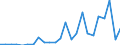 Flow: Exports / Measure: Values / Partner Country: World / Reporting Country: Chile