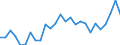 Flow: Exports / Measure: Values / Partner Country: World / Reporting Country: Czech Rep.