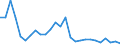 Flow: Exports / Measure: Values / Partner Country: World / Reporting Country: Finland