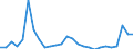 Flow: Exports / Measure: Values / Partner Country: World / Reporting Country: Greece