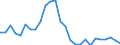 Flow: Exports / Measure: Values / Partner Country: World / Reporting Country: Hungary