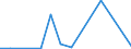 Flow: Exports / Measure: Values / Partner Country: World / Reporting Country: Iceland