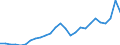Flow: Exports / Measure: Values / Partner Country: World / Reporting Country: Italy incl. San Marino & Vatican