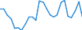 Flow: Exports / Measure: Values / Partner Country: World / Reporting Country: Lithuania