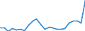 Flow: Exports / Measure: Values / Partner Country: World / Reporting Country: Luxembourg
