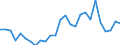 Flow: Exports / Measure: Values / Partner Country: World / Reporting Country: Netherlands