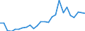 Flow: Exports / Measure: Values / Partner Country: World / Reporting Country: Slovakia