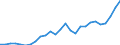 Flow: Exports / Measure: Values / Partner Country: World / Reporting Country: Switzerland incl. Liechtenstein