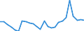 Flow: Exports / Measure: Values / Partner Country: World / Reporting Country: Turkey