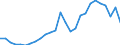 Flow: Exports / Measure: Values / Partner Country: World / Reporting Country: United Kingdom