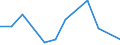 Flow: Exports / Measure: Values / Partner Country: Argentina / Reporting Country: Austria
