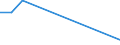 Flow: Exports / Measure: Values / Partner Country: Argentina / Reporting Country: Chile