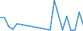 Flow: Exports / Measure: Values / Partner Country: Argentina / Reporting Country: France incl. Monaco & overseas