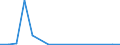 Flow: Exports / Measure: Values / Partner Country: Argentina / Reporting Country: Germany