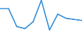 Flow: Exports / Measure: Values / Partner Country: Argentina / Reporting Country: Hungary
