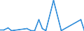 Flow: Exports / Measure: Values / Partner Country: Argentina / Reporting Country: Italy incl. San Marino & Vatican