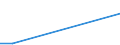 Flow: Exports / Measure: Values / Partner Country: Argentina / Reporting Country: Mexico