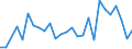 Flow: Exports / Measure: Values / Partner Country: Argentina / Reporting Country: Spain