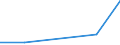 Flow: Exports / Measure: Values / Partner Country: Argentina / Reporting Country: Switzerland incl. Liechtenstein
