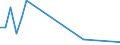 Flow: Exports / Measure: Values / Partner Country: Argentina / Reporting Country: United Kingdom