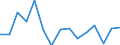 Flow: Exports / Measure: Values / Partner Country: Australia / Reporting Country: Austria