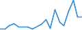 Flow: Exports / Measure: Values / Partner Country: Australia / Reporting Country: Belgium