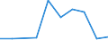 Flow: Exports / Measure: Values / Partner Country: Australia / Reporting Country: Canada
